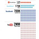 60 секунд в соціальних мережах (інфографіка)