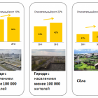 12 млн українців кажуть, що користуються інтернетом щодня (дослідження InMind)