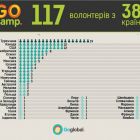 117 волонтерів з 38 країн світу навчатимуть влітку українських дітей англійської мови в таборах #GoCamps