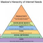 Піраміда інтернет-потреб за методикою Маслоу