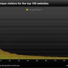 Як потрапити у топ-100 найпопулярніших сайтів на планеті (виправлено)