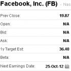 Акції Facebook обвалились на 6 % за 1 день, а Apple досягли історичного максимума