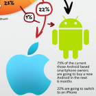 Як iPhone 5 вплине на ринок смартфонів (інфографіка)