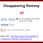 Сайт «Disappearing Romney» показує втрату лайків екс-кандидатом у президенти США