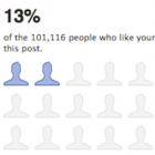 Facebook повертає статистику під кожною публікацією