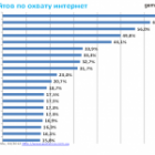 ТОП-20 сайтів українського інтернету (дослідження Gemius)