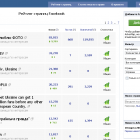 Fine Web запустила рейтинг українських Facebook-сторінок