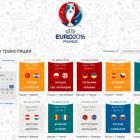 Як подивитись матчі ЄВРО 2016 онлайн в хорошій якості