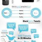 Інфографіка: BlackBerry vs. iPhone