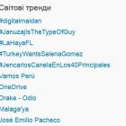 #digitalmaidan вийшов на 1-ше місце в світових трендах Твітера