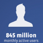 Мільйони користувачів, яких Facebook враховує в своїй статистиці, не заходять на сайт соцмережі