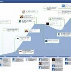 Капіталізація Facebook 2004-2011 (інфографіка)