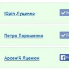 Рейтинг українських цифрових політиків 2013 (оновлено)