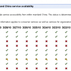 Китай остаточно заблокував пошук через Google
