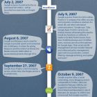 Історія соціальних сервісів Google (інфографіка)