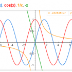 Google видає графіки математичних функцій