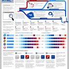 Все, що ви хотіли знати про HTML5 (інфографіка)