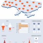 В Україні 830 тисяч користувачів Instagram