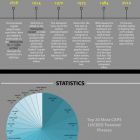 Історія та статистика використання CAPSLOCK (інфографіка)