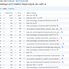Tochka.net хоче наздогнати i.ua та meta.ua завдяки купованому трафіку