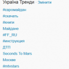 #ЄвроМайдан в топах українського твітера вже майже 12 годин