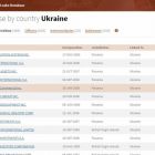 В онлайн виклали базу даних з 214 тис офшорних компаній з «панамського архіву», з них 469 – українські