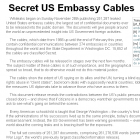 Wikileaks опублікував 250 тисяч секретних документів