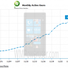Дайджест: продажі Windows Phone 7, кнопка LinkedIn, SMM Camp, Яндекс у Львові