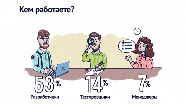 Жінки складають 5 ту частину українських ІТ фахівців