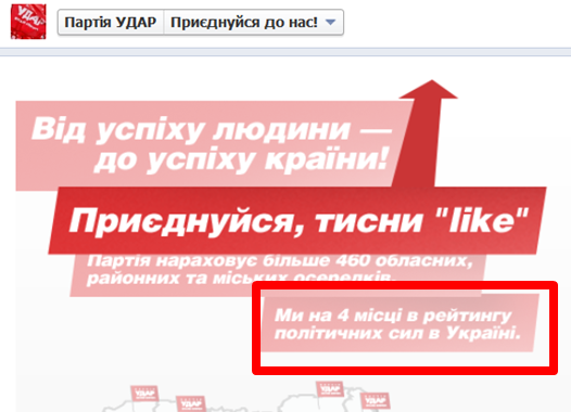 Український політичний інтернет: 2012