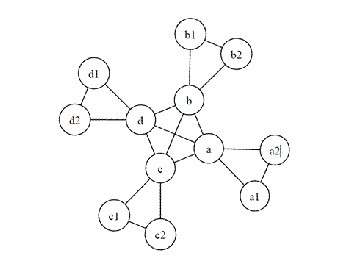 Математики створили модель соціальної мережі