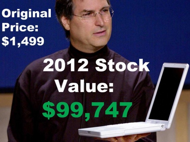 Скільки б ви заробили, якби купували акції Apple замість її ґаджетів?