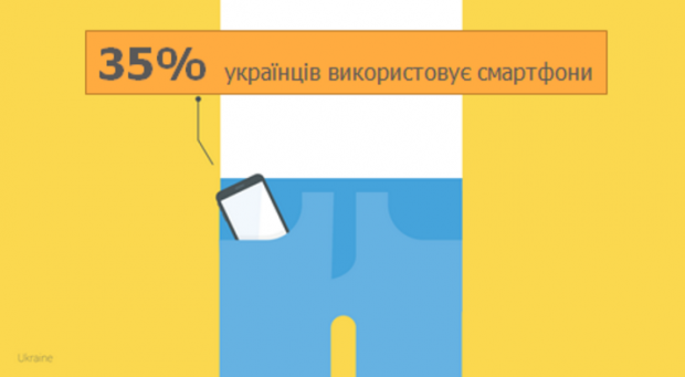 Google зясував, як українці користуються інтернетом