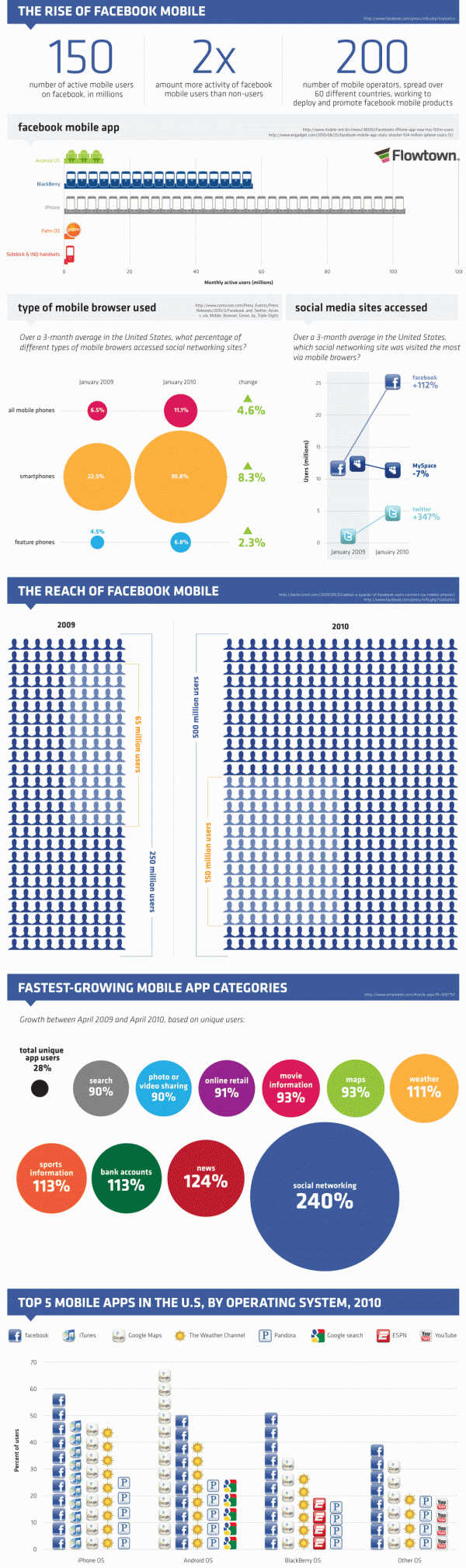 Мобільна імперія Facebook (інфографіка)
