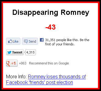 Сайт «Disappearing Romney» показує втрату лайків екс кандидатом у президенти США