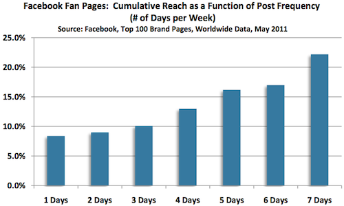 Користувачі facebook витрачають 17% свого часу на перегляд фото (виправлено)