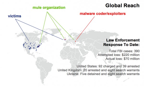 СБУ затримала організаторів міжнародного хакерського угрупування