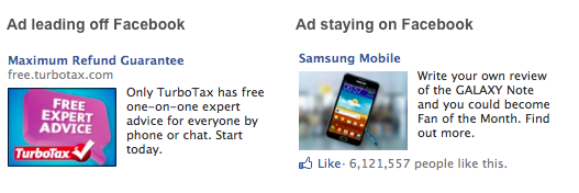 Реклама сторінок і додатків на Facebook коштує вдвічі дешевше, ніж реклама зовнішніх сайтів