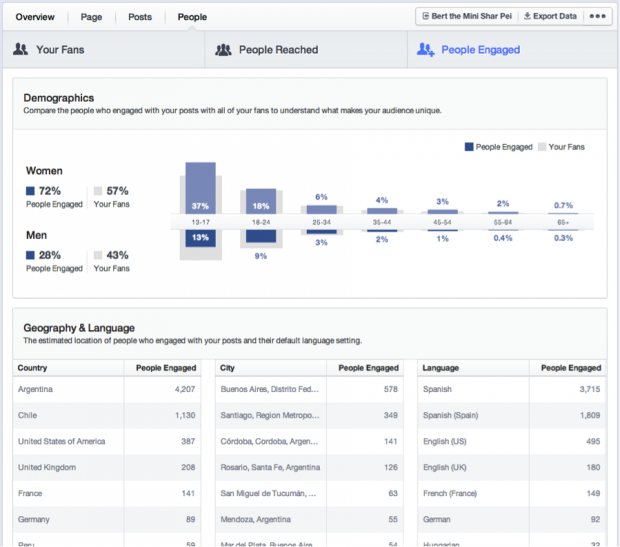 Статистика у Facebook стане більш зручною та зрозумілою для маркетологів