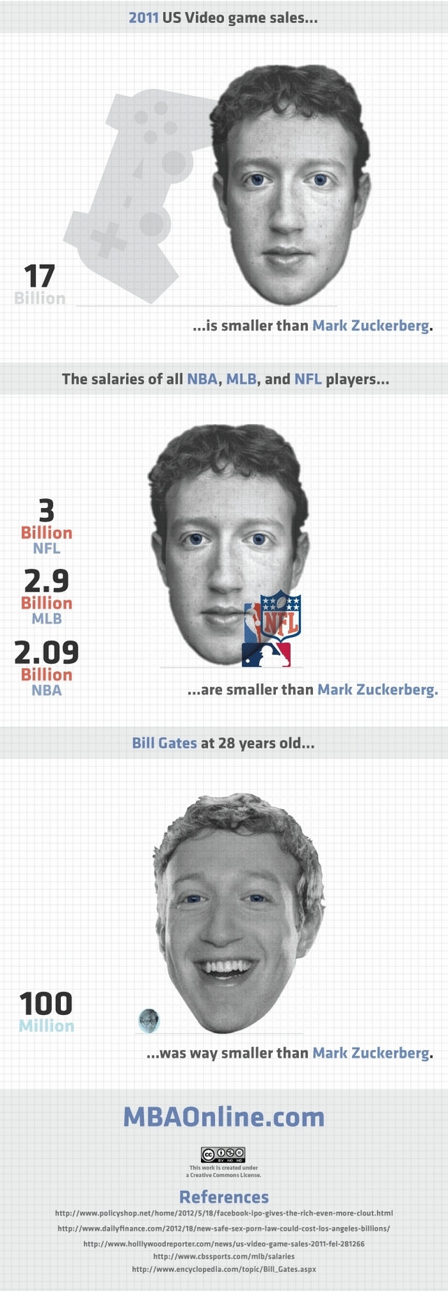 Що в світі менше за Марка Цукерберга (інфографіка)