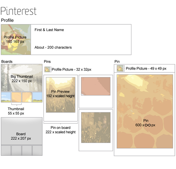 Усі розміри зображень для Pinterest (інфографіка)