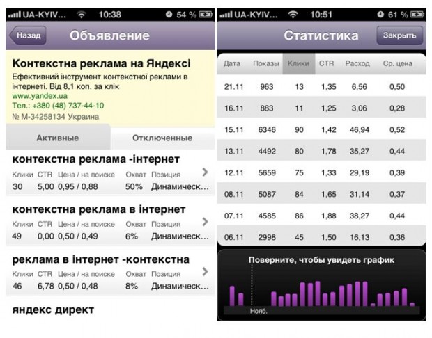 Яндекс випустив мобільний додаток «Яндекс.Директ» для iPhone