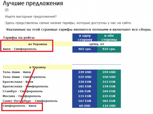 Авіакомпанія, яку пов‘язують з Азаровим, вважає, що Крим не в Україні