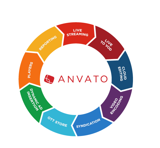 Anvato розробить технологію потокової трансляції для Google Cloud Platform