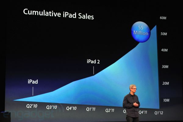 Apple презентувала новий iPad