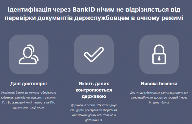 Нацбанк визначив умови і порядок підключення абонентів до системи BankID