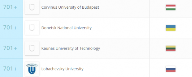 Шість українських вишів увійшли до рейтингу найкращих навчальних закладів світу
