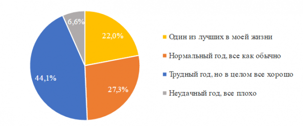 Все менше українських айтішників хочуть працювати за кордоном