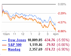 ІТ гіганти втратили в ціні через падіння фондового ринку