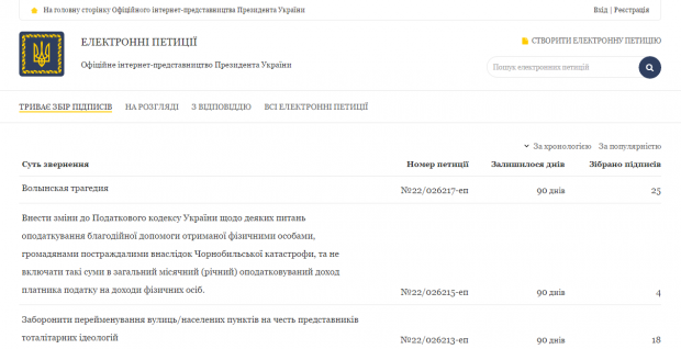 Бот мережа російських спецслужб «накручувала» підписи під петиціями Президенту України